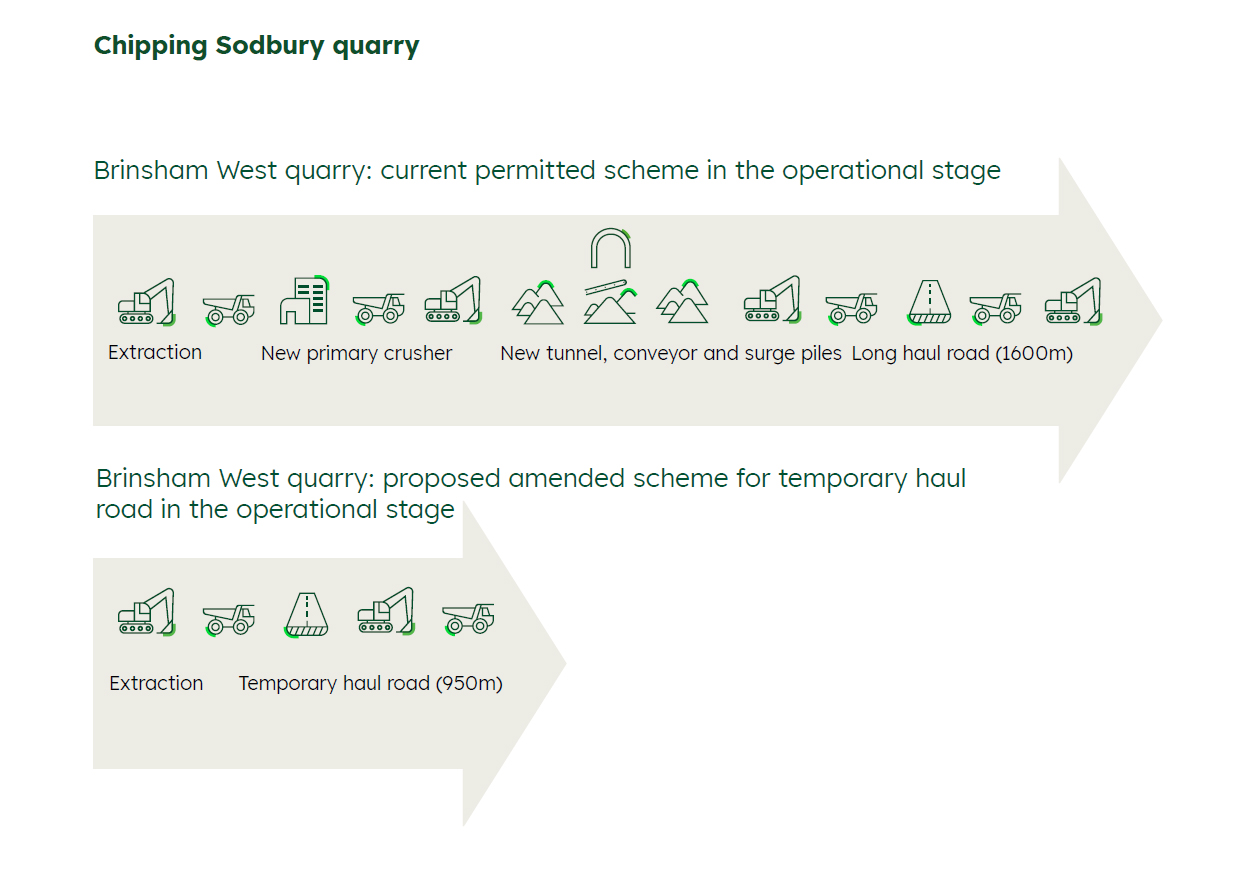 Chipping Sodbury Quarry